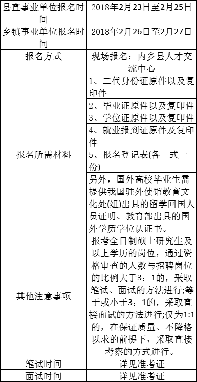 内乡人口_2018年南阳内乡县事业单位招聘80人公告解读