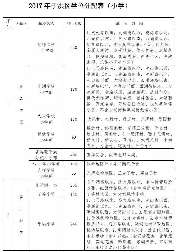 家庭人口居住一起证明_流动人口居住证明图片