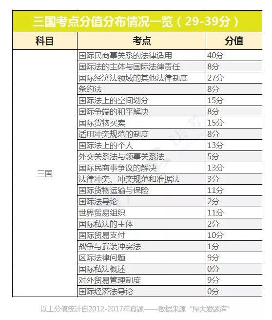 人口分布知识点整理_圆柱圆锥知识点整理图(2)