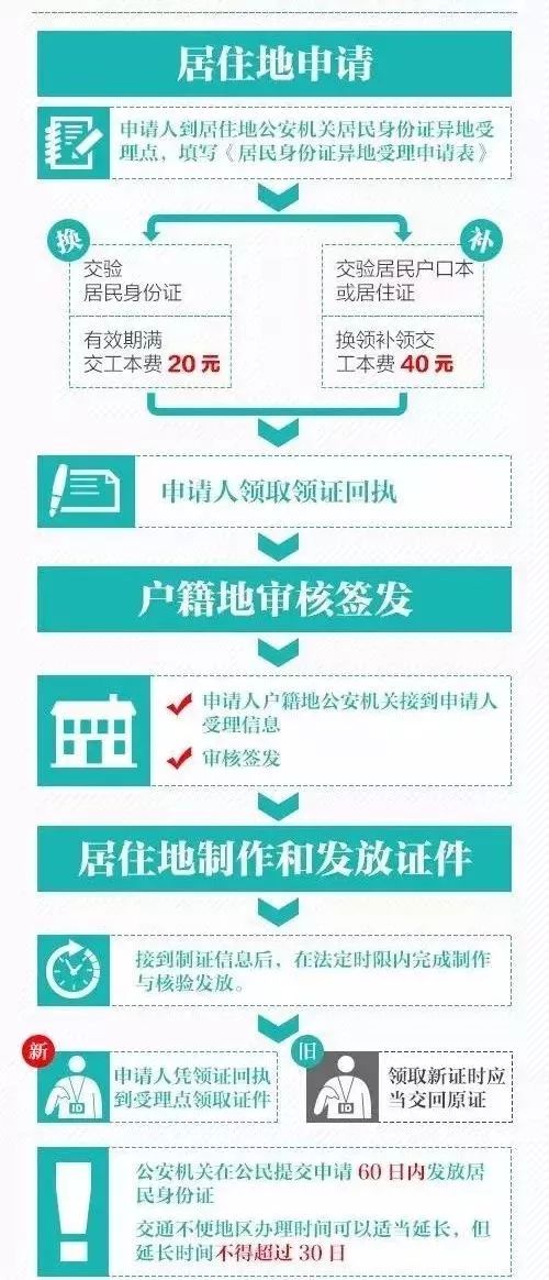 重庆市流动人口居住证_沈首个居住证颁给一位重庆人