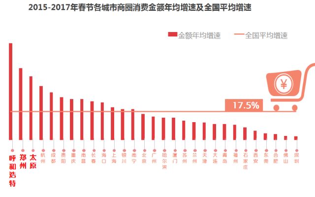 2019年第六次全国人口普查数据_第六次全国人口普查(2)