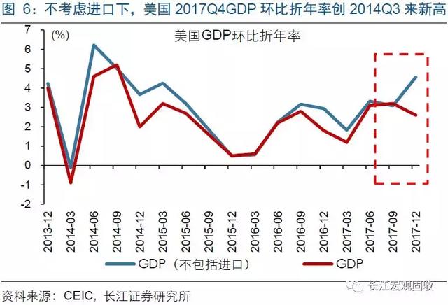 世界各国gdp矩阵动感演变图_为什么中国必将成为发达工业化国家