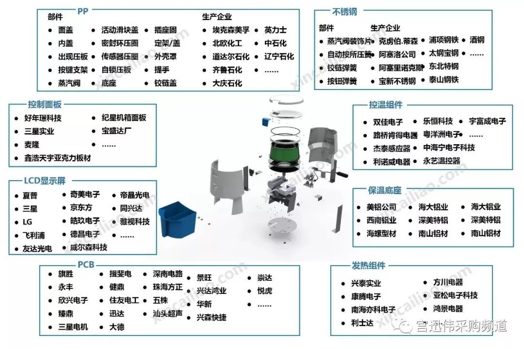 产业链是一个包含价值链,企业链,供需链和空间链四个维度的概念.