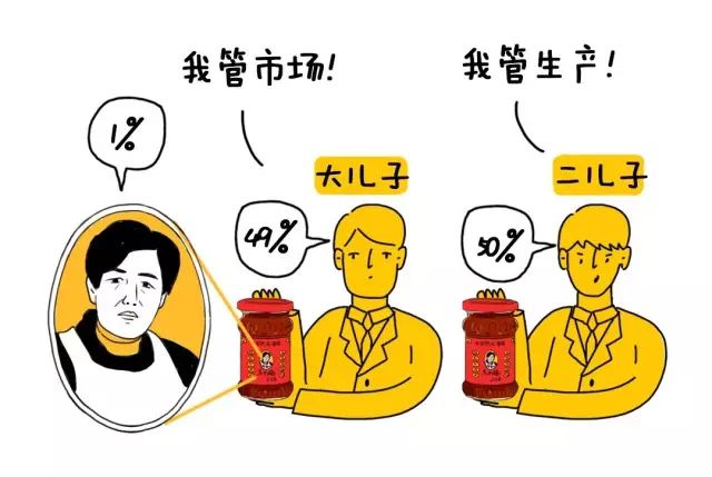 生意这么差我还要坚持吗?可是又不知道做什么!我该怎么办?