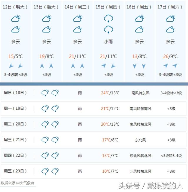 莱州天气预报图片