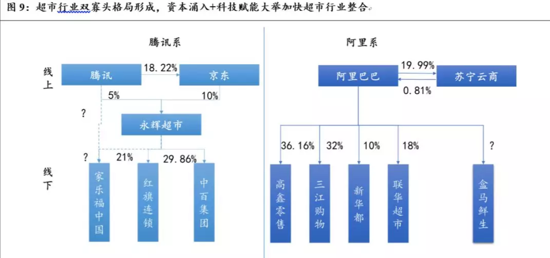 阿里和腾讯的经济总量超过一个省_阿里系和腾讯系比较图