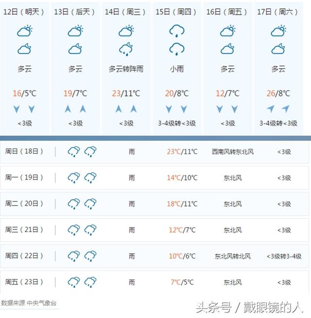 湖南永州市各县市区 2月12日至正月初八天气预报 春节天气早知道