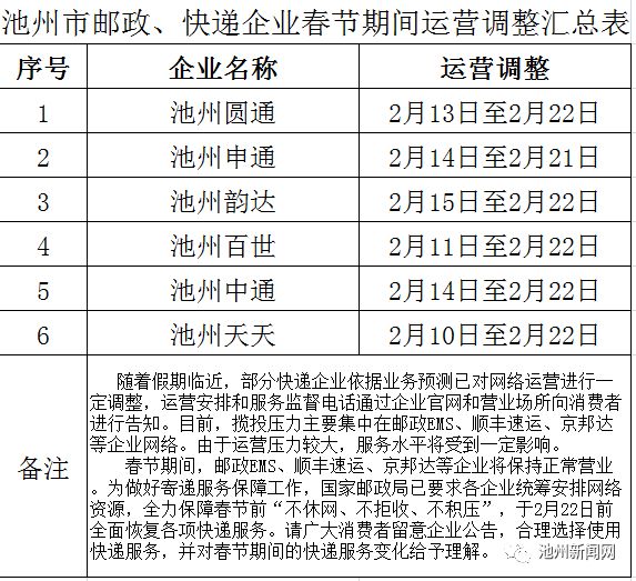 池州人口有多少_安徽各市县常住人口排行榜出炉 来看池州及各县区到底多少人(2)