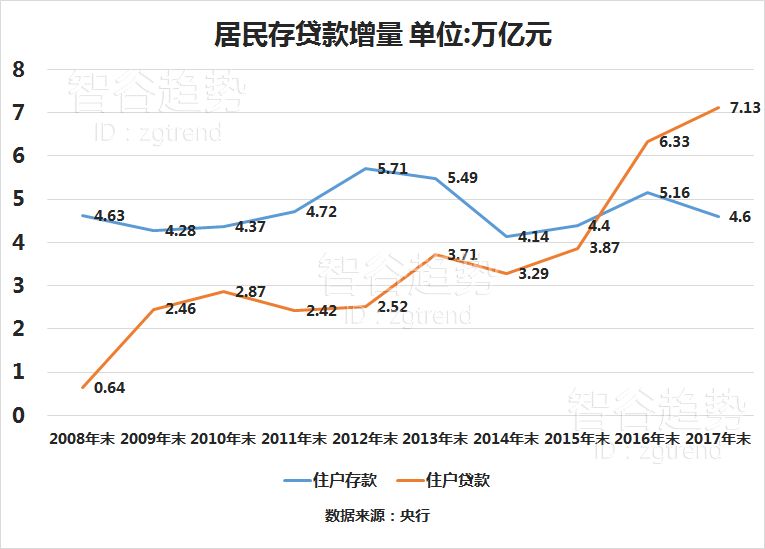 人口倒U型_人口老龄化(2)