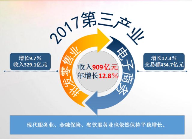 济宁经济总量2017_济宁经济开发区地图