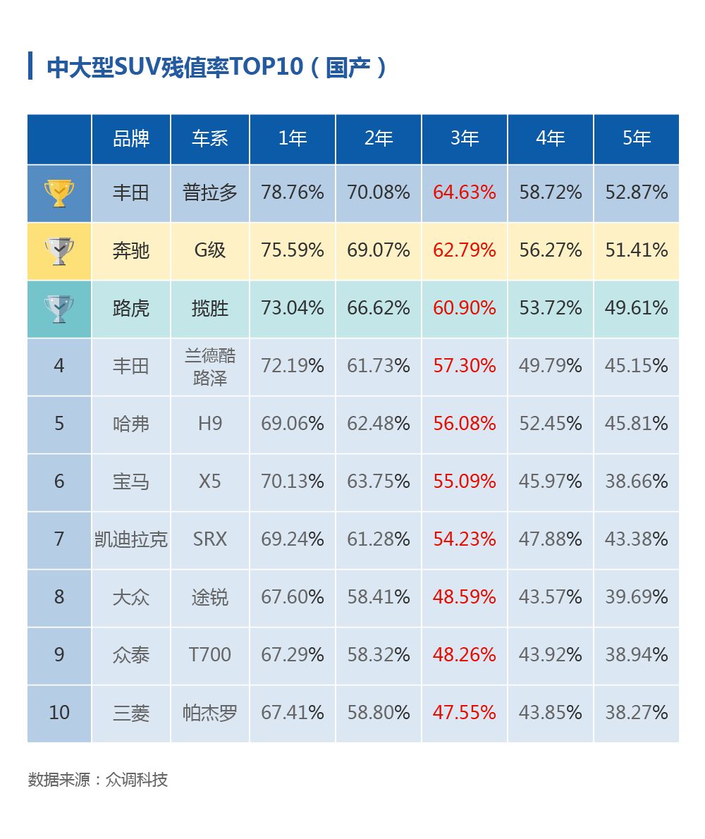 二手车残值评估计算器，理解与应用