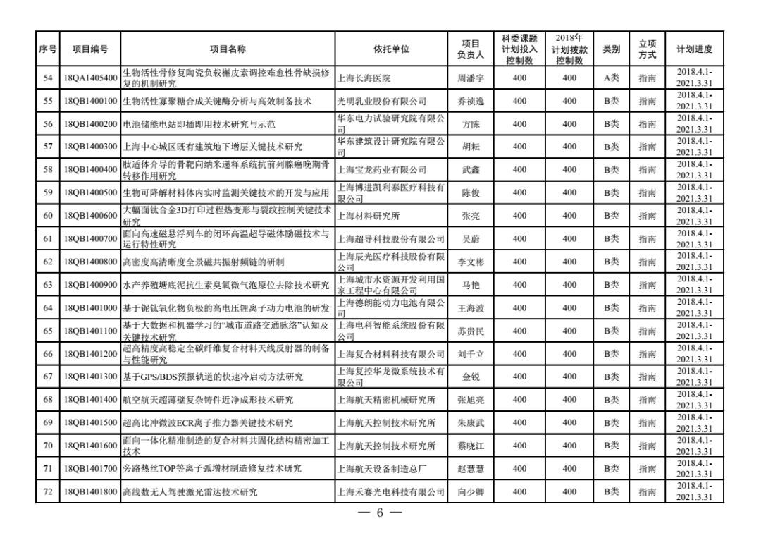 上海青年人口总数_上海人口