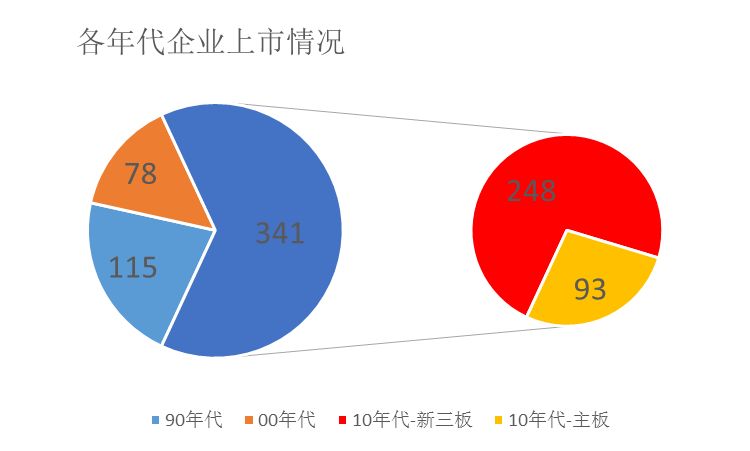 八十年代提出的经济总量翻两番_八十年代(2)