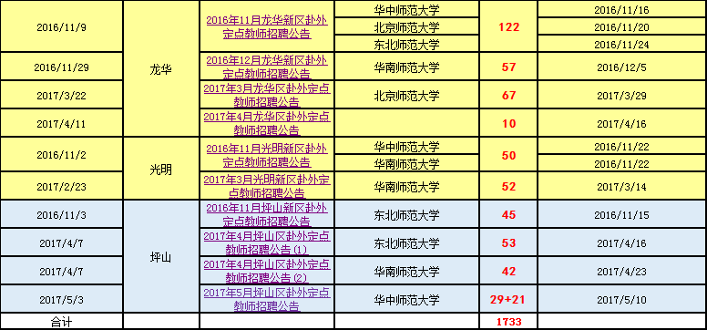 教师招聘分数_速看 2018安徽中小学教师招聘资格复审时间及名单汇总(5)