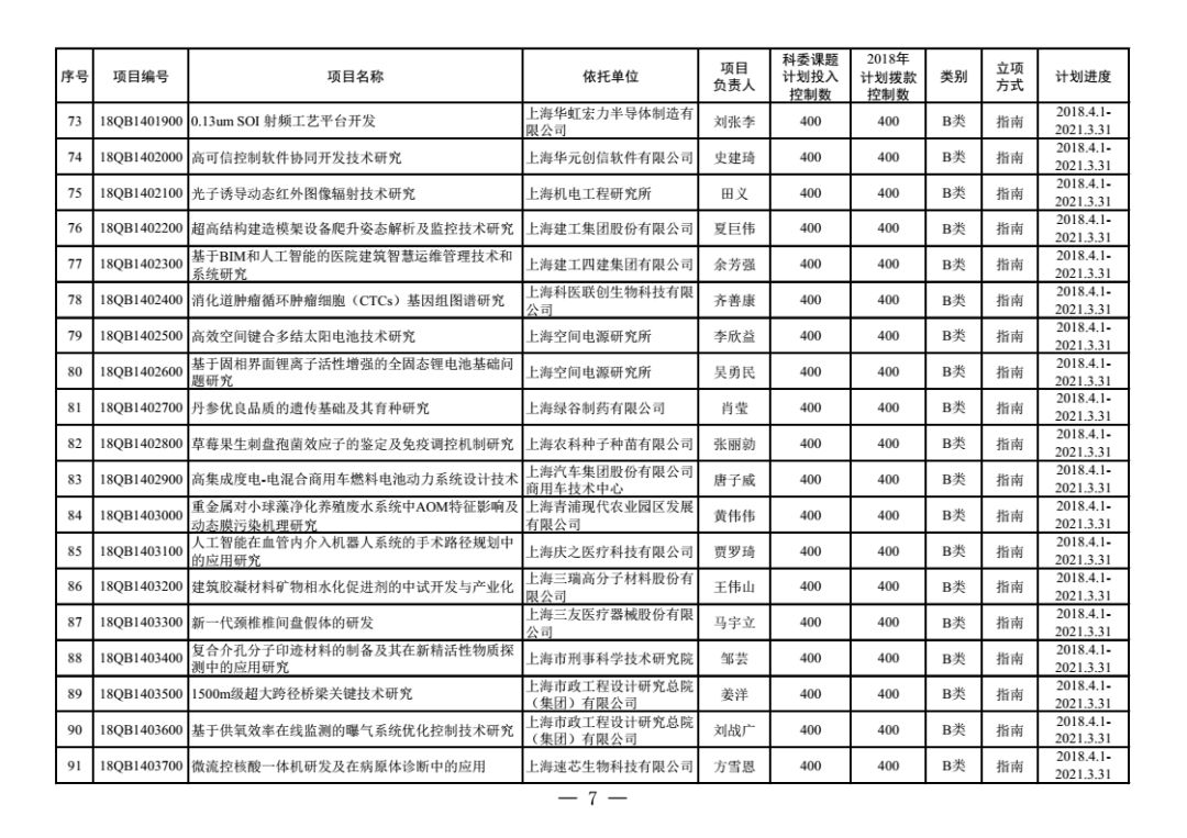 上海青年人口总数_上海人口