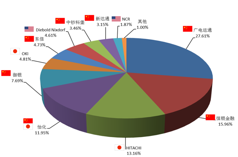 现金收入送存银行_2017银行招聘考试：现金知识点