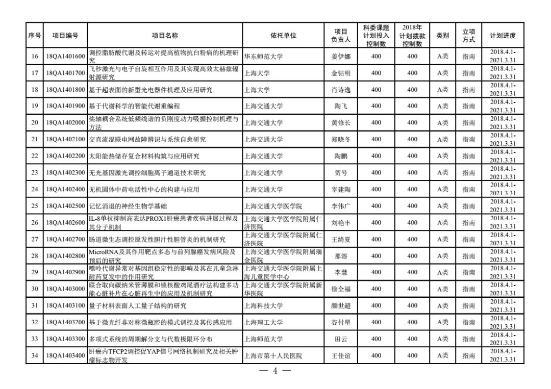 上海青年人口总数_上海人口