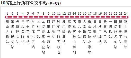 全市最新最准确的公交路线图祝您回家更方便