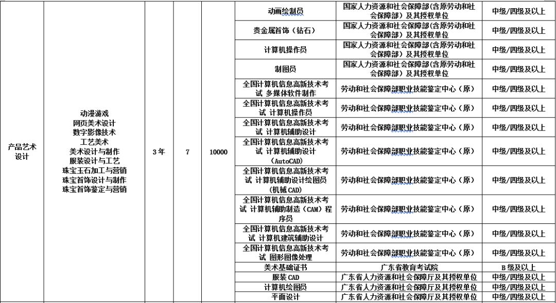 职校招聘_云职校招2022春季实习生招聘(2)