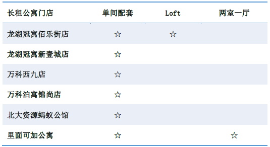 重庆房价收入比_35个重点城市房价收入比出炉：北上深厦买房最痛苦