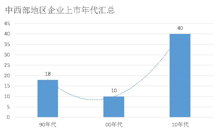 八十年代提出的经济总量翻两番_八十年代(2)