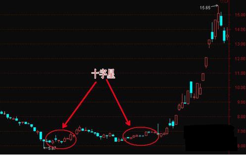 低位十字星绝技这样用威力无穷,一旦掌握出手便是涨停