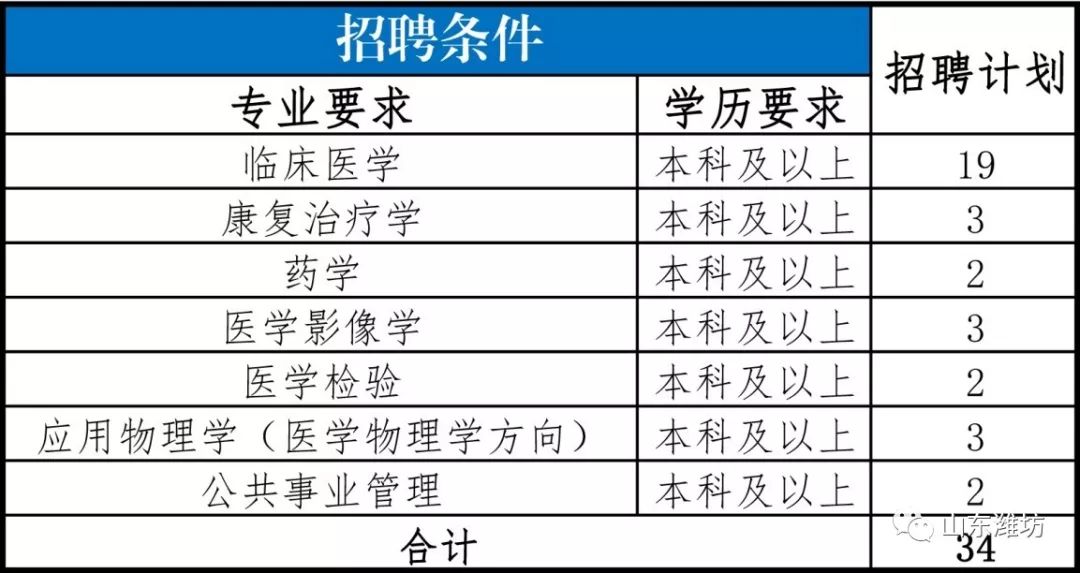 安丘市人口多少_关于公布2019年潍坊大学生暑期公益实习活动首批入围人员名单(2)