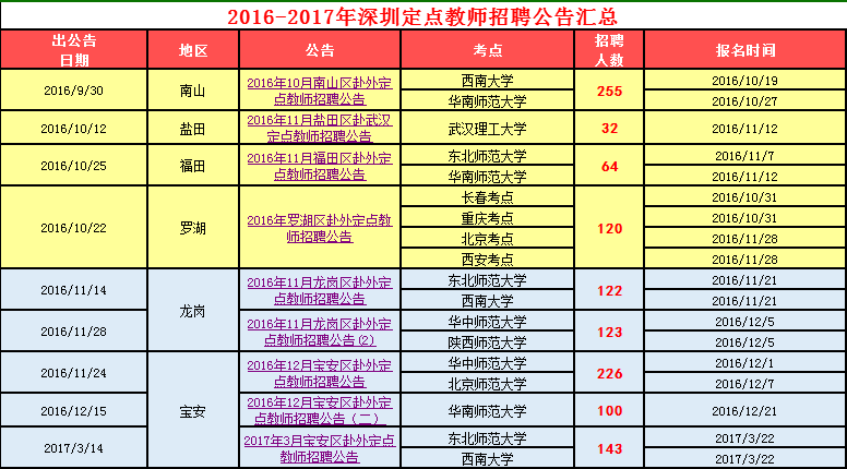 深圳定点招聘_深圳历年定点教招 校招 招聘人数参考,如何规避风险(5)