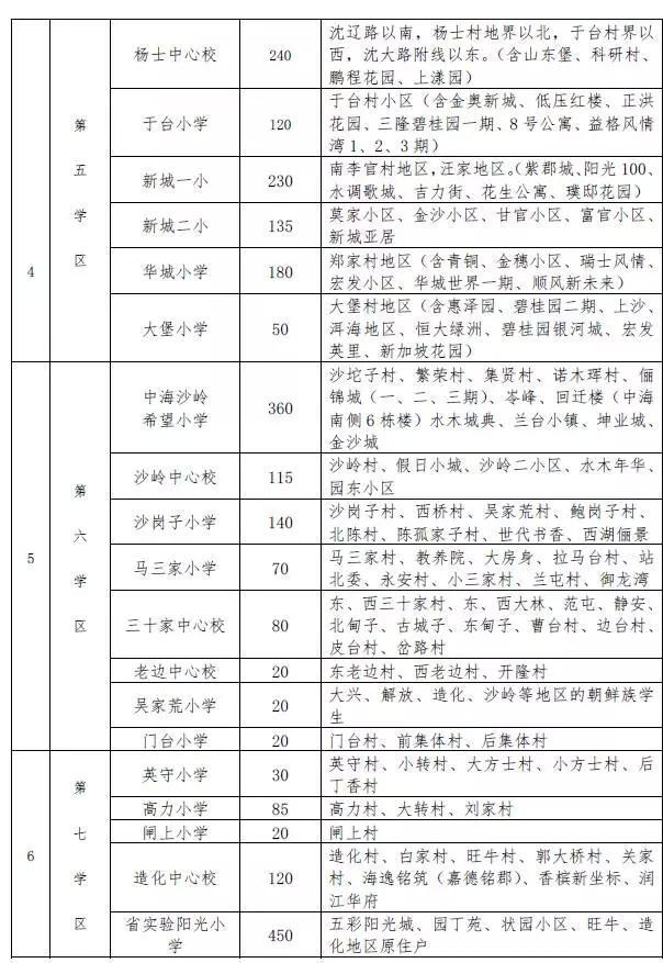 家庭人口居住一起证明_流动人口居住证明图片