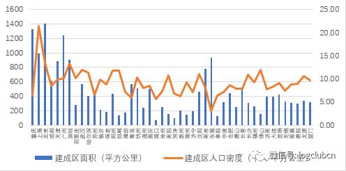 武汉市人口密度_武汉国家级 滨湖新区 亮相 为什么这几个区域最值得关注(3)