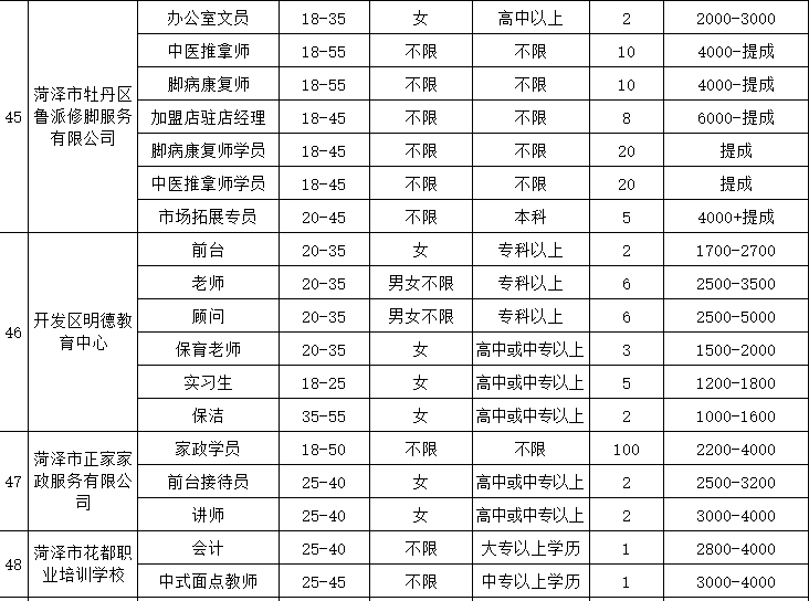 招聘信息表_重点关注 厦门多家医院新一波招聘来了(3)