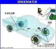 自動(dòng)駕駛的“眼睛”，除了雷達(dá)、攝像頭，還有啥？