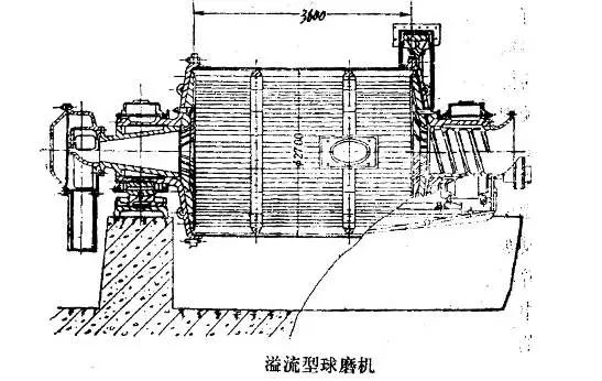 溢流型与格子型球磨机区别,循环负荷影响