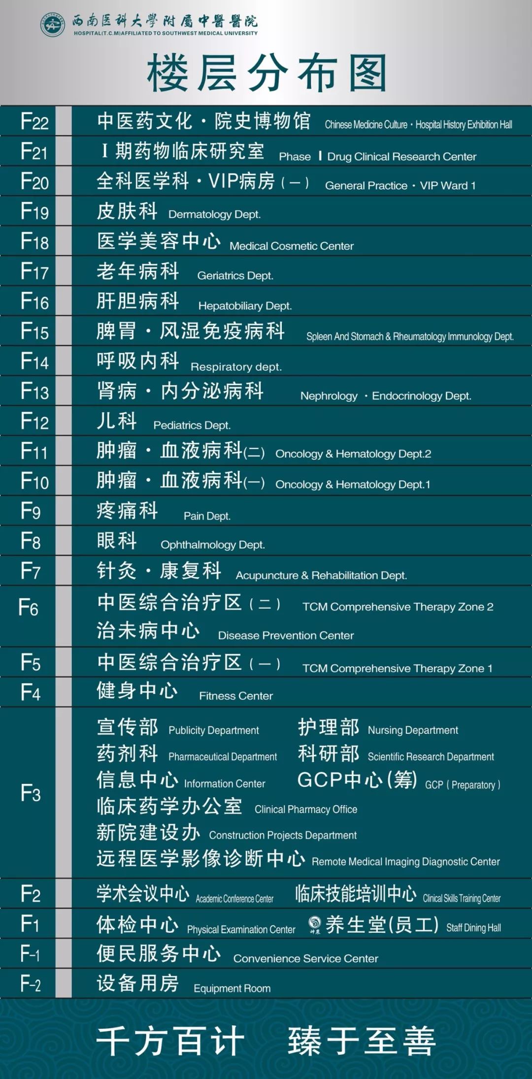 今天小编就为大家送上西南医科大学附属中医医院各区域的楼层分布图