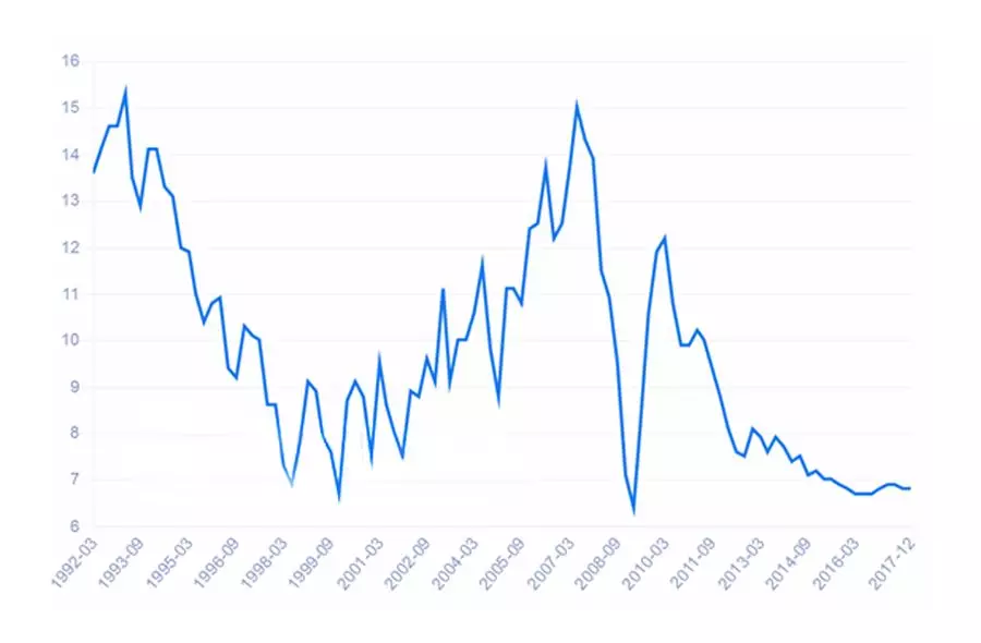 是中国gdp增速_全球焦急等待下周一中国GDP 6大投行预测(2)