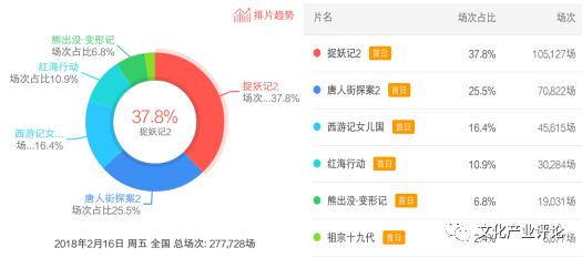 猫眼专业版票房预售统计