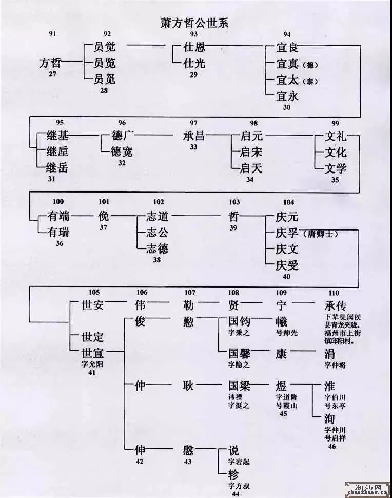 对不起,我要回潮汕了!