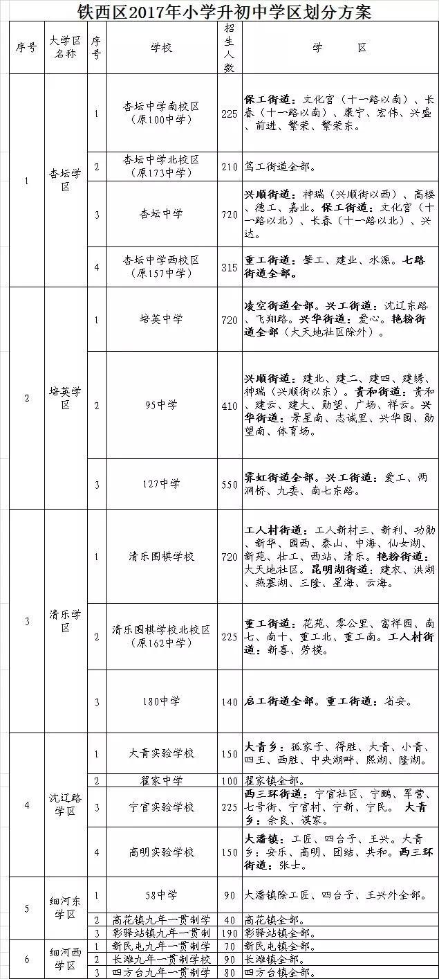 征迁房子与户口本上人口(3)