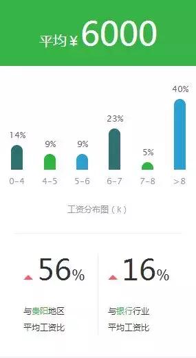 贵阳银行招聘_2017贵阳银行大学生招聘面试辅导课程(2)