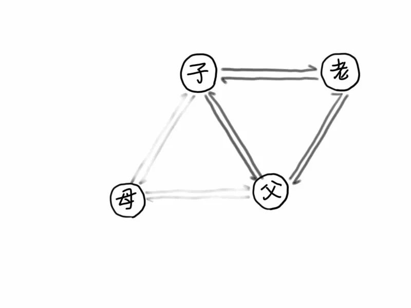 一张图代表一种家庭关系,你家是哪一种?