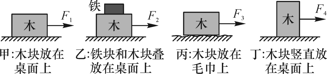 10(聊城中考)如图所示是"研究影响滑动摩擦力大小的因素"的实验.