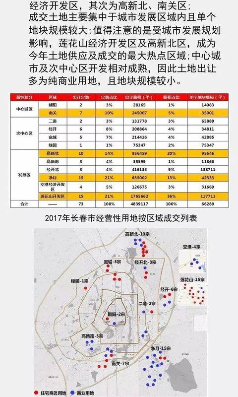 长春2018年常住人口_2017东北三省人口大数据分析 吉林黑龙江人口流失超10万 辽(3)