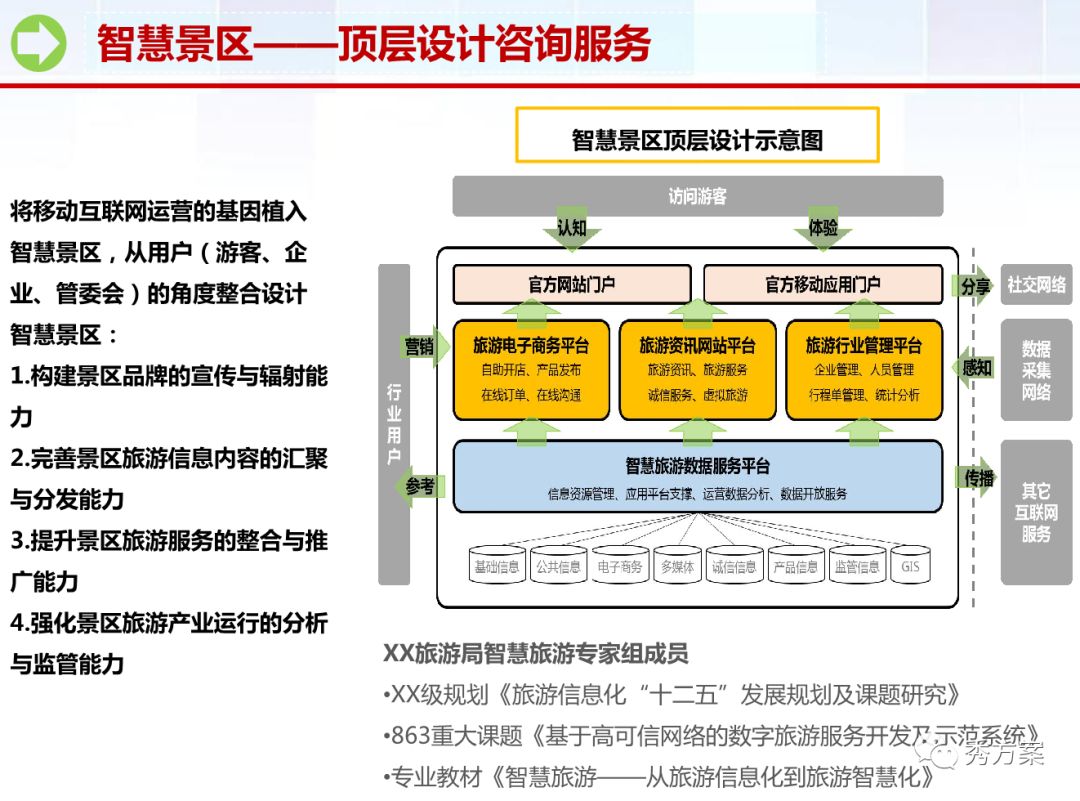 智慧旅游:智慧景区应用系统整体规划方案(ppt)