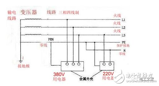 三相四线电表接线图:三相四线怎么接?三相四线零线怎么接?