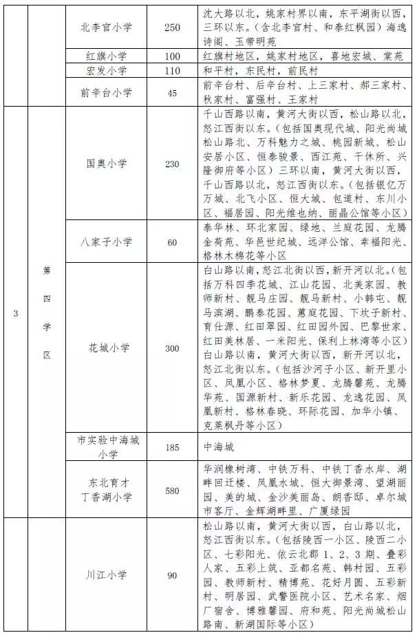 家庭人口居住一起证明_流动人口居住证明图片