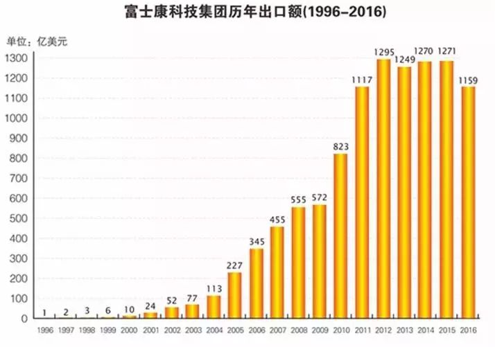 苹果的经济总量_经济总量世界第二图片(3)