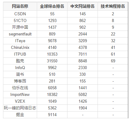 网络排名_网络安全手抄报