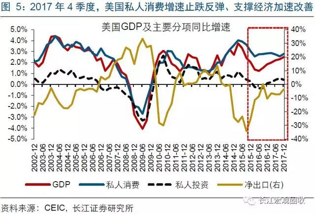 世界各国gdp矩阵动感演变图_为什么中国必将成为发达工业化国家