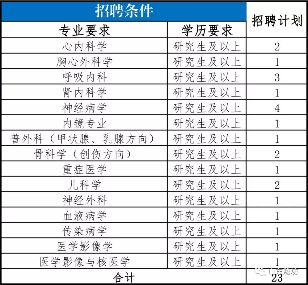 安丘市人口多少_关于公布2019年潍坊大学生暑期公益实习活动首批入围人员名单(2)