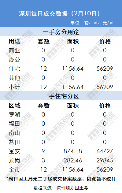 2021 深圳常住人口_常住人口登记卡(2)